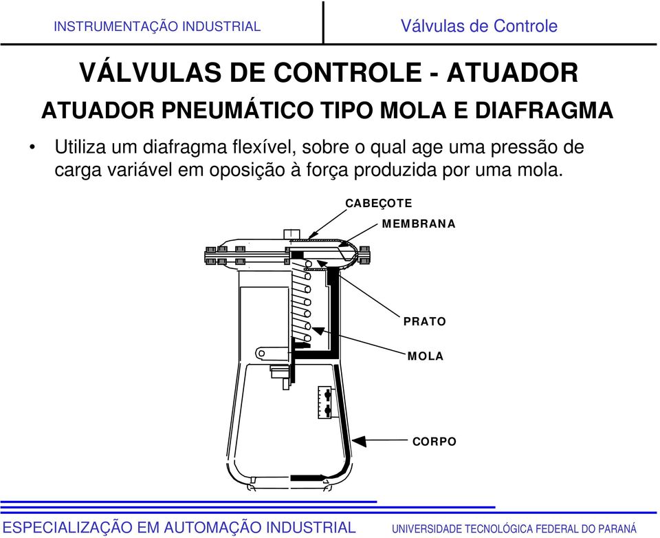 qual age uma pressão de carga variável em oposição à