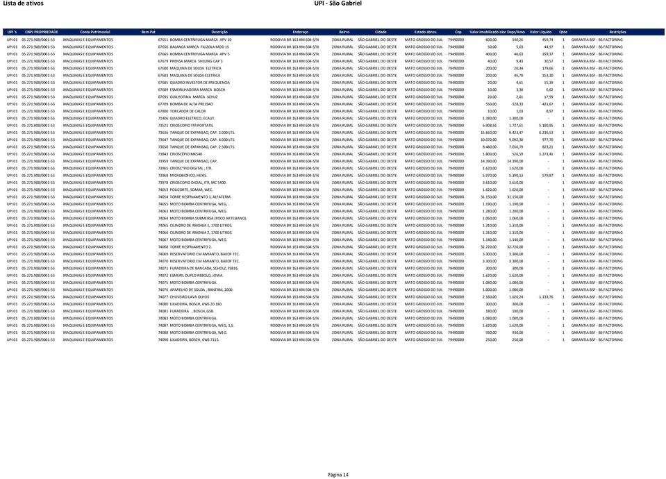 FACTORING 908/0001-53 MAQUINAS E EQUIPAMENTOS 67656 BALANCA MARCA FILIZOLA MOD 15 RODOVIA BR 163 KM 604-S/N ZONA RURAL SÃO GABRIEL DO OESTE MATO GROSSO DO SUL 79490000 50,00 5,03 44,97 1 GARANTIA BSF