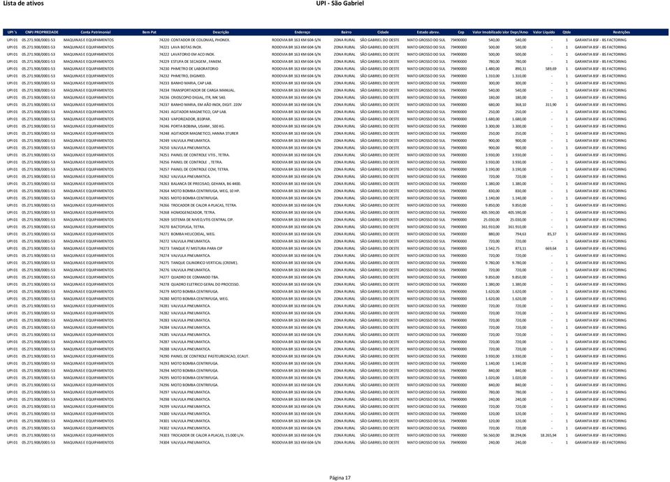 908/0001-53 MAQUINAS E EQUIPAMENTOS 74221 LAVA BOTAS INOX. RODOVIA BR 163 KM 604-S/N ZONA RURAL SÃO GABRIEL DO OESTE MATO GROSSO DO SUL 79490000 500,00 500,00-1 GARANTIA BSF - BS FACTORING UPI 01 05.