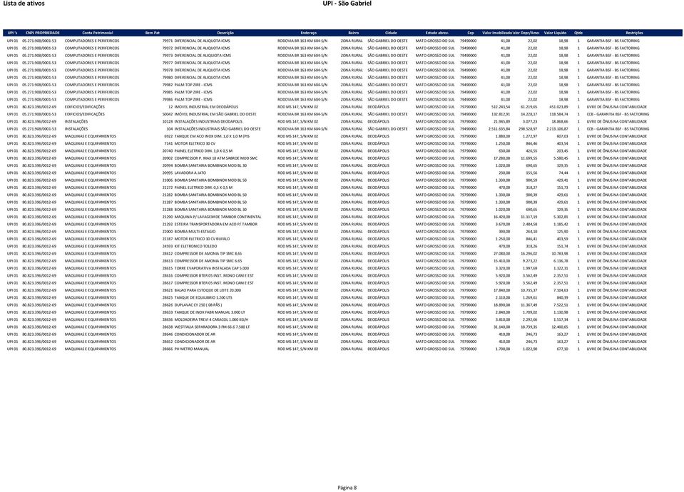 FACTORING 908/0001-53 COMPUTADORES E PERIFERICOS 79972 DIFERENCIAL DE ALIQUOTA ICMS RODOVIA BR 163 KM 604-S/N ZONA RURAL SÃO GABRIEL DO OESTE MATO GROSSO DO SUL 79490000 41,00 22,02 18,98 1 GARANTIA