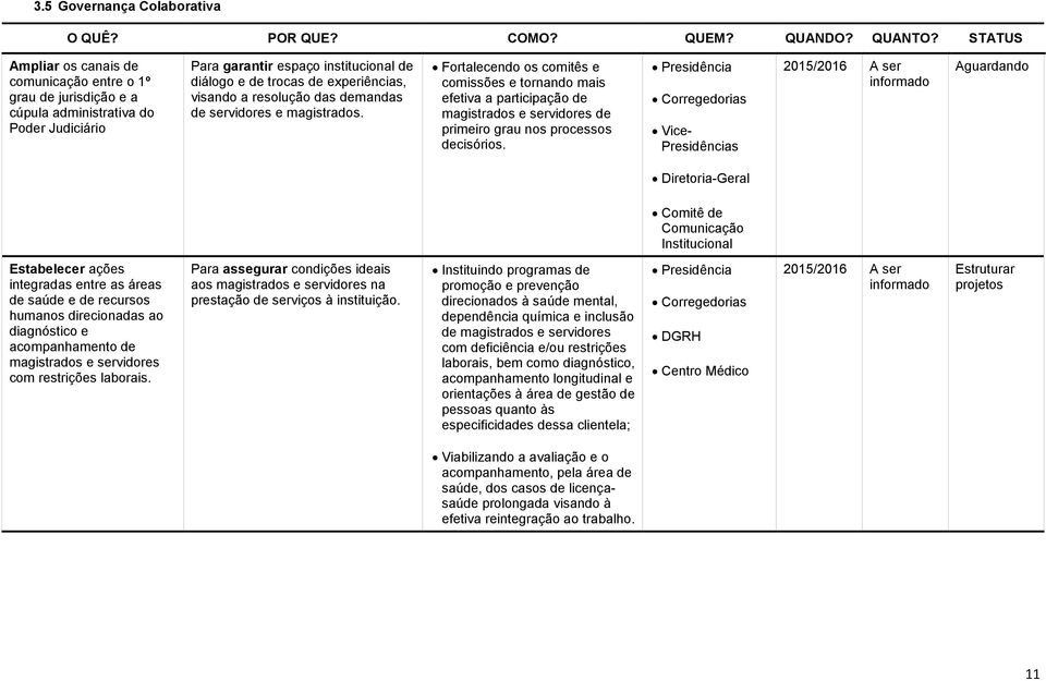 a resolução das demandas de servidores e magistrados. Fortalecendo os comitês e comissões e tornando mais efetiva a participação de magistrados e servidores de primeiro grau nos processos decisórios.