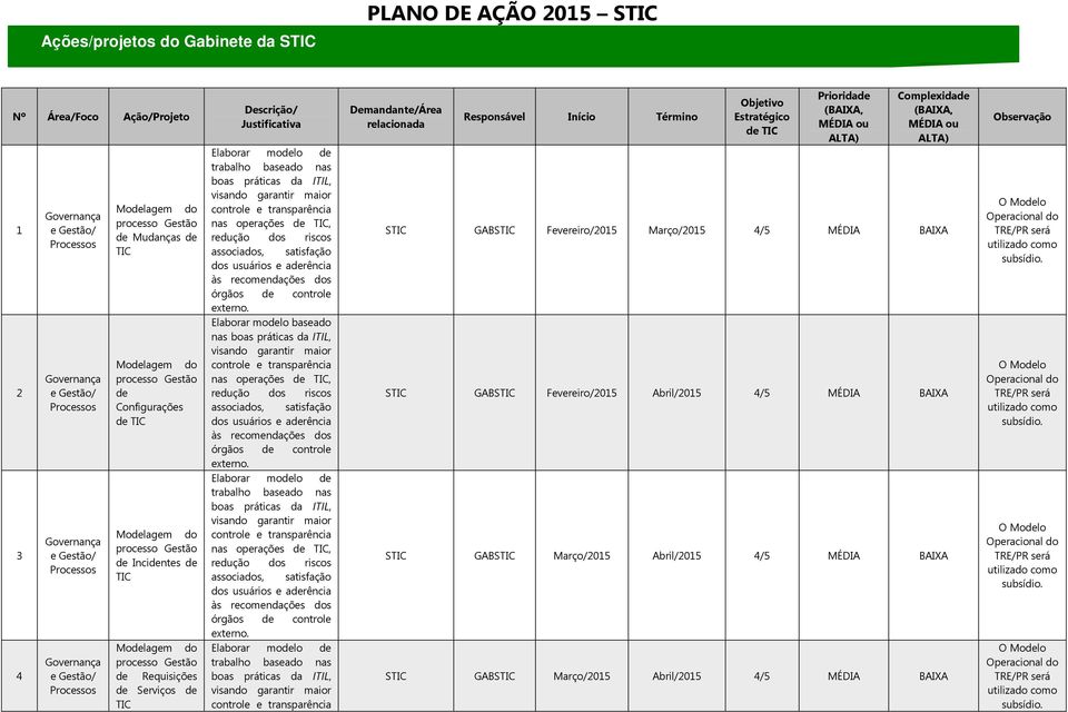 usuários e arência às recomendações dos órgãos controle externo.