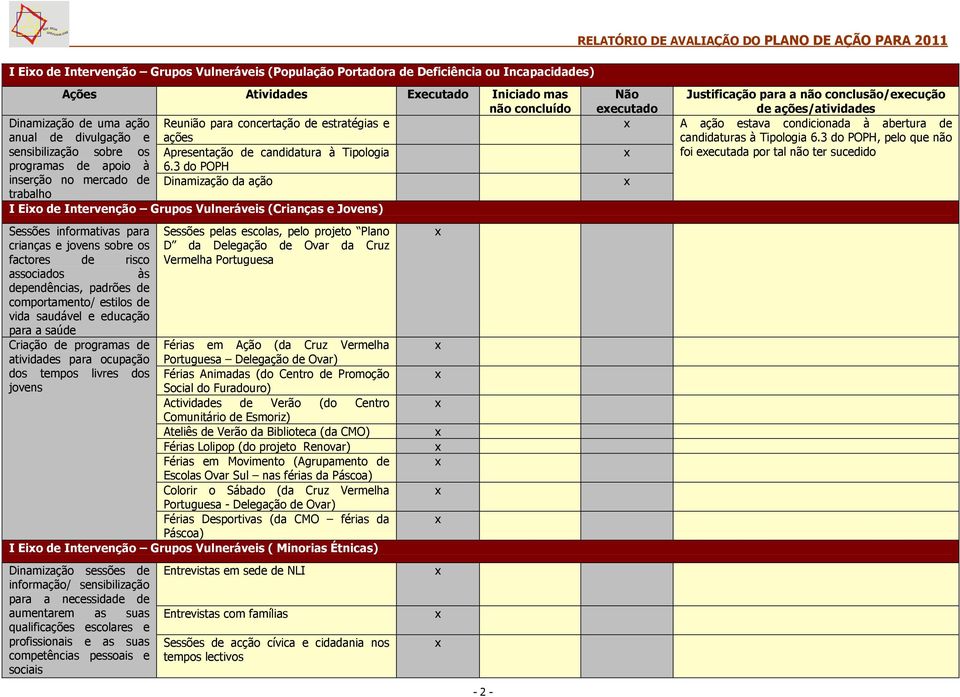 3 do POPH inserção no mercado de Dinamização da ação trabalho I Eio de Intervenção Grupos Vulneráveis (Crianças e Jovens) Sessões informativas para crianças e jovens sobre os factores de risco