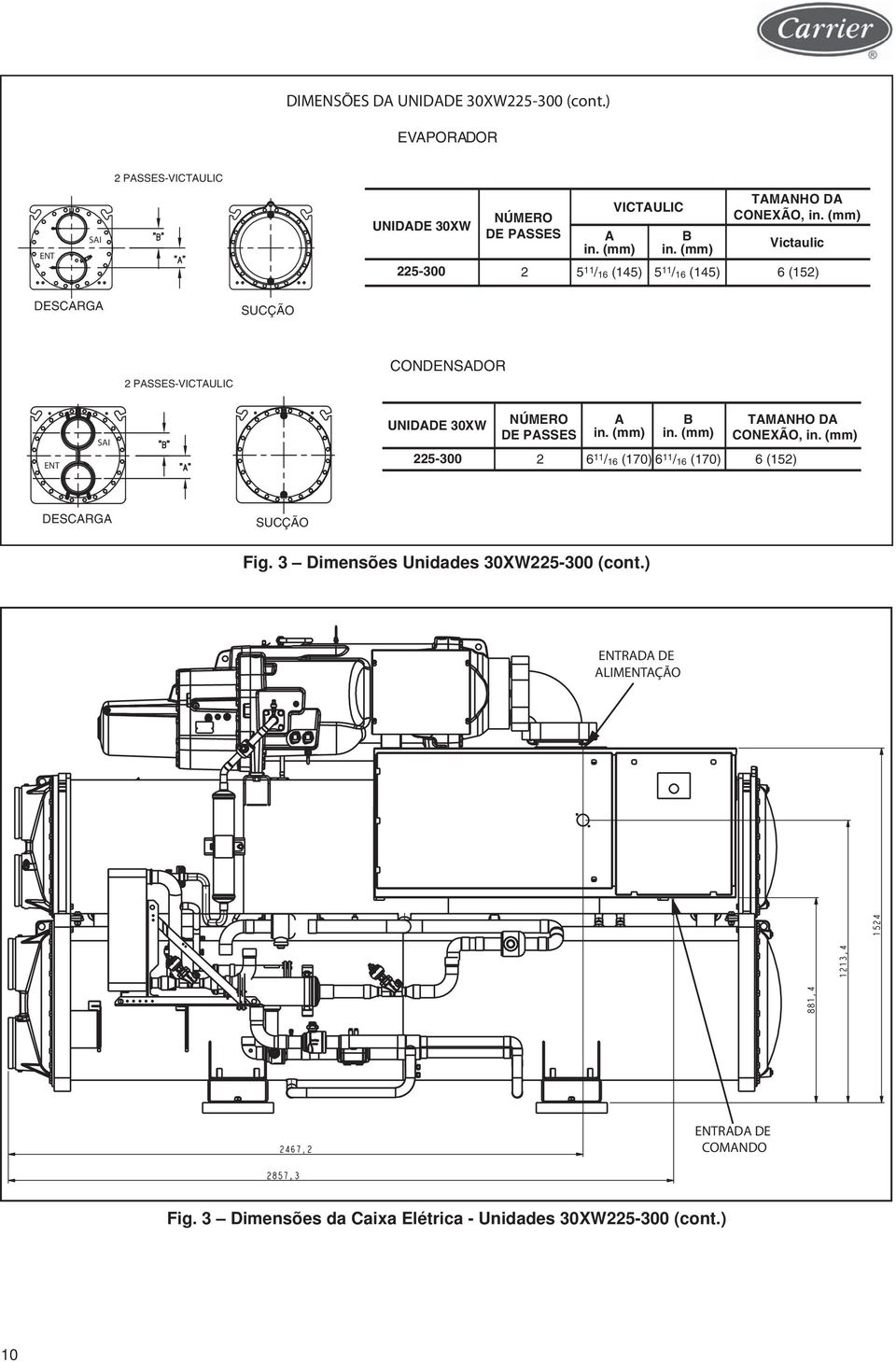 (mm) Victaulic 225-300 2 5 11 / 16 (145) 5 11 / 16 (145) 6 (152) DESCARGA SUCÇÃO 2 PASSES-VICTAULIC CONDENSADOR ENT SAI UNIDADE 30XW NÚMERO DE