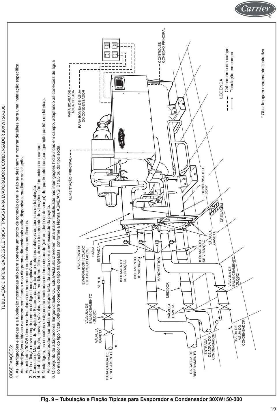 As interligações elétricas de campo certificadas e os diagramas dimensionais estão disponíveis mediante solicitação. As unidades 30XW devem ser instaladas de acordo com os desenhos certificados. 2.