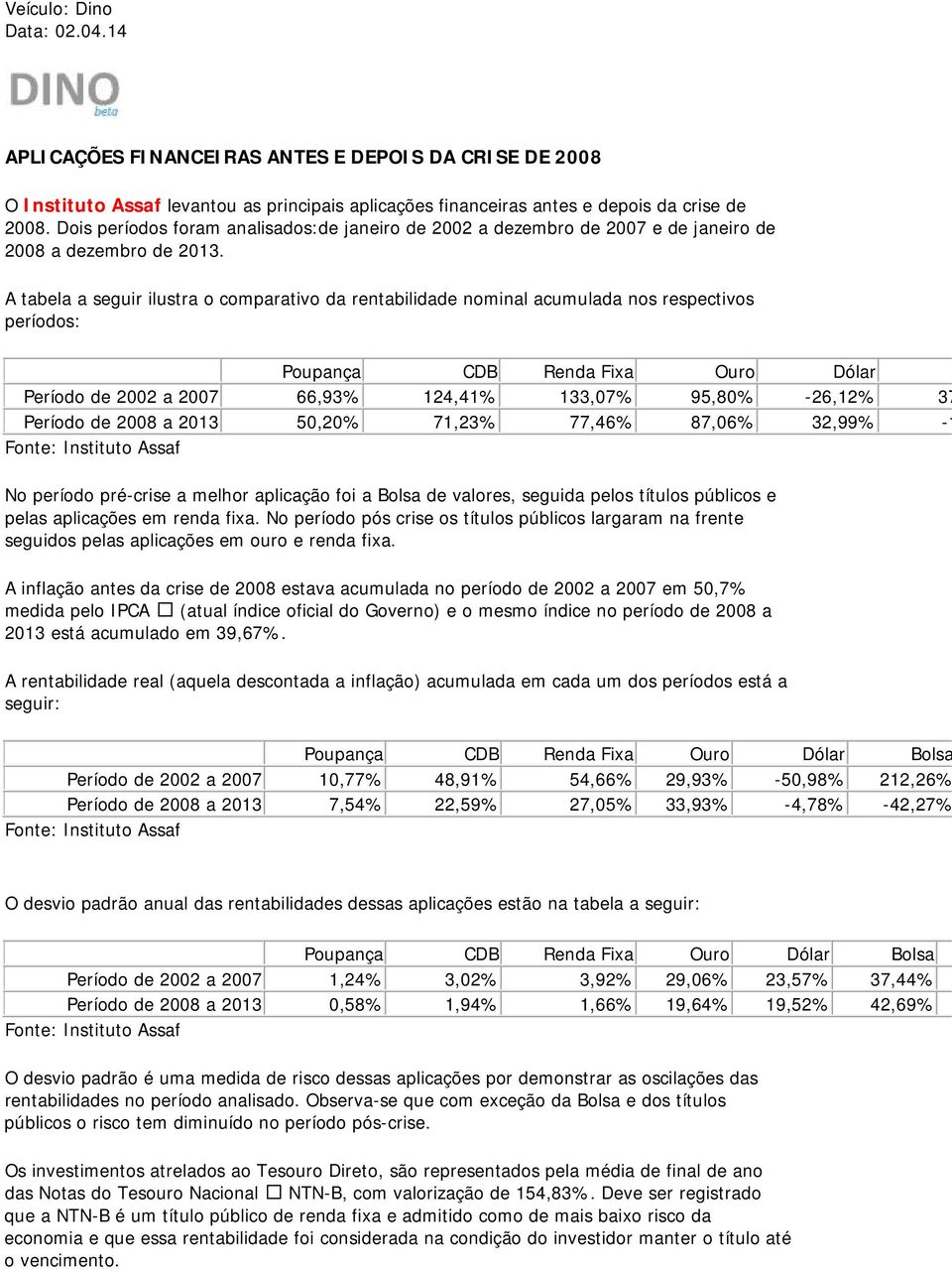 A tabela a seguir ilustra o comparativo da rentabilidade nominal acumulada nos respectivos períodos: Poupança CDB Renda Fixa Ouro Dólar Período de 2002 a 2007 66,93% 124,41% 133,07% 95,80% -26,12% 37