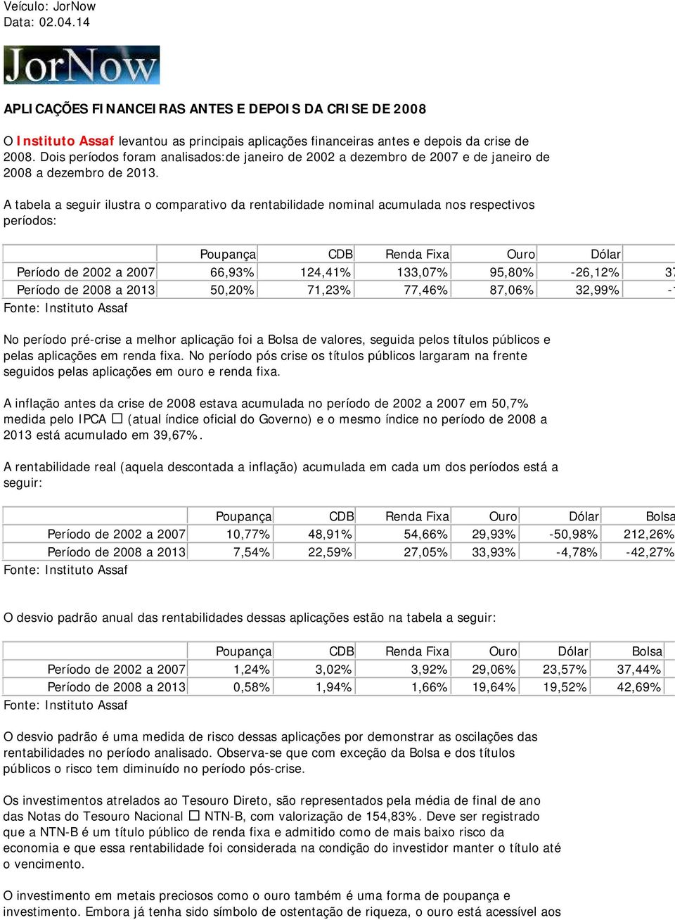 A tabela a seguir ilustra o comparativo da rentabilidade nominal acumulada nos respectivos períodos: Poupança CDB Renda Fixa Ouro Dólar Período de 2002 a 2007 66,93% 124,41% 133,07% 95,80% -26,12% 37