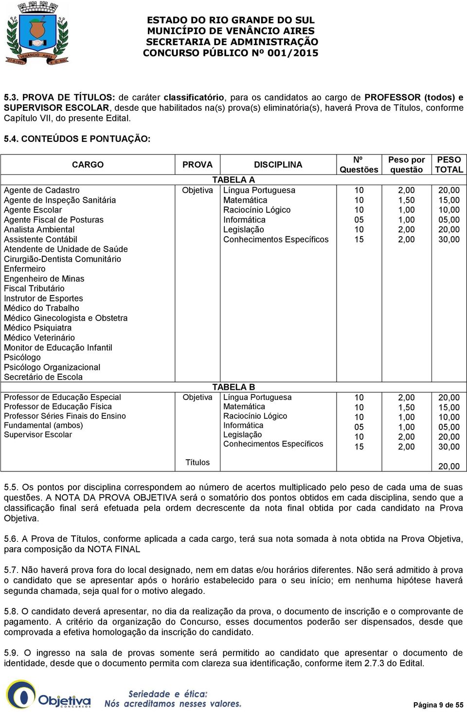 CONTEÚDOS E PONTUAÇÃO: Agente de Cadastro Agente de Inspeção Sanitária Agente Escolar Agente Fiscal de Posturas Analista Ambiental Assistente Contábil Atendente de Unidade de Saúde Cirurgião-Dentista