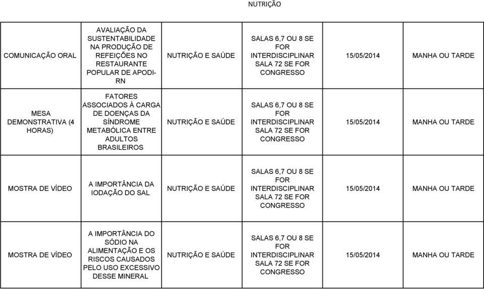 METABÓLICA ENTRE ADULTOS BRASILEIROS SALA 72 SE A IMPORTÂNCIA DA IODAÇÃO DO SAL SALA 72 SE A