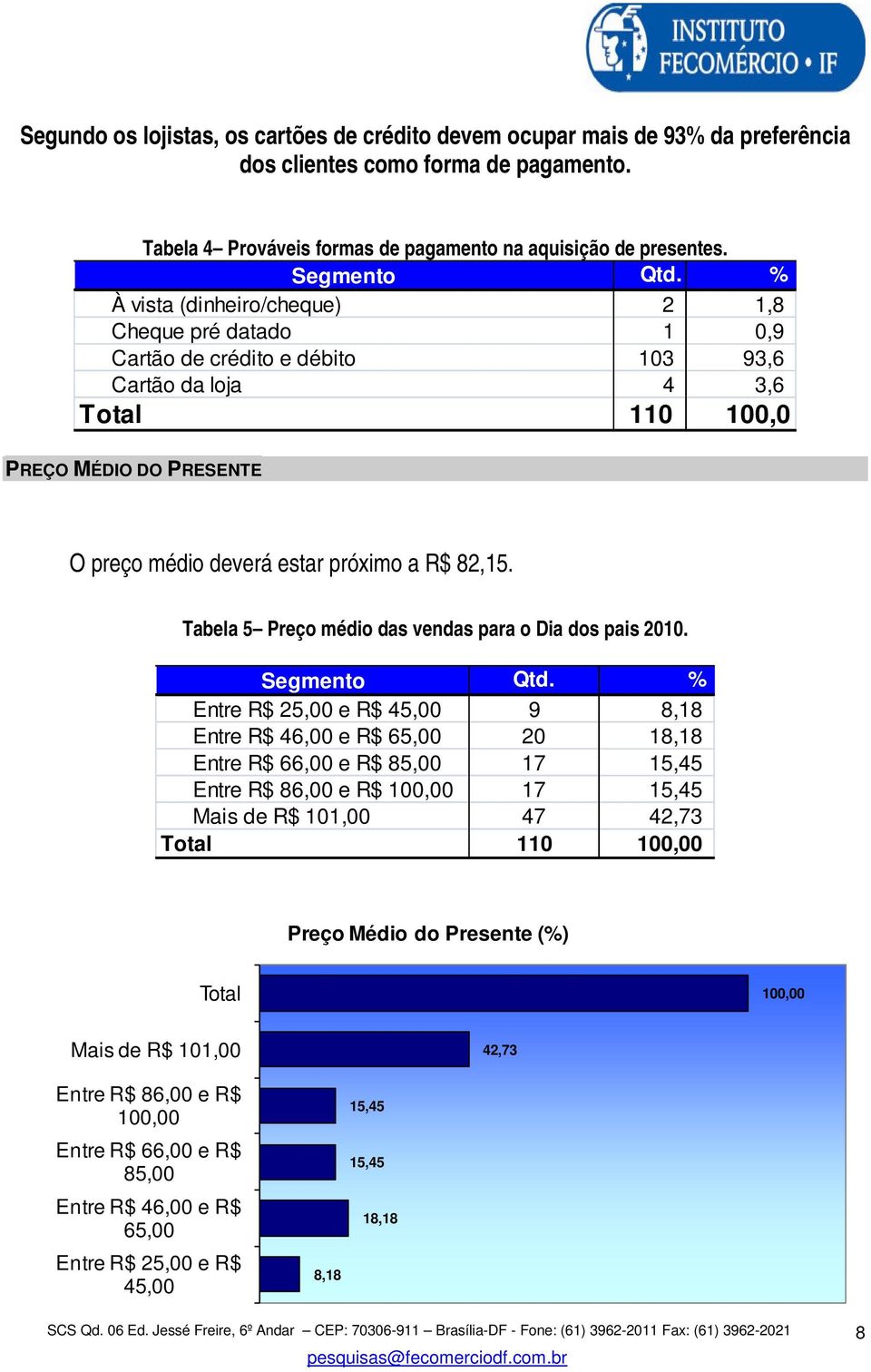 82,15. Tabela 5 Preço médio das vendas para o Dia dos pais 2010. Segmento Qtd.