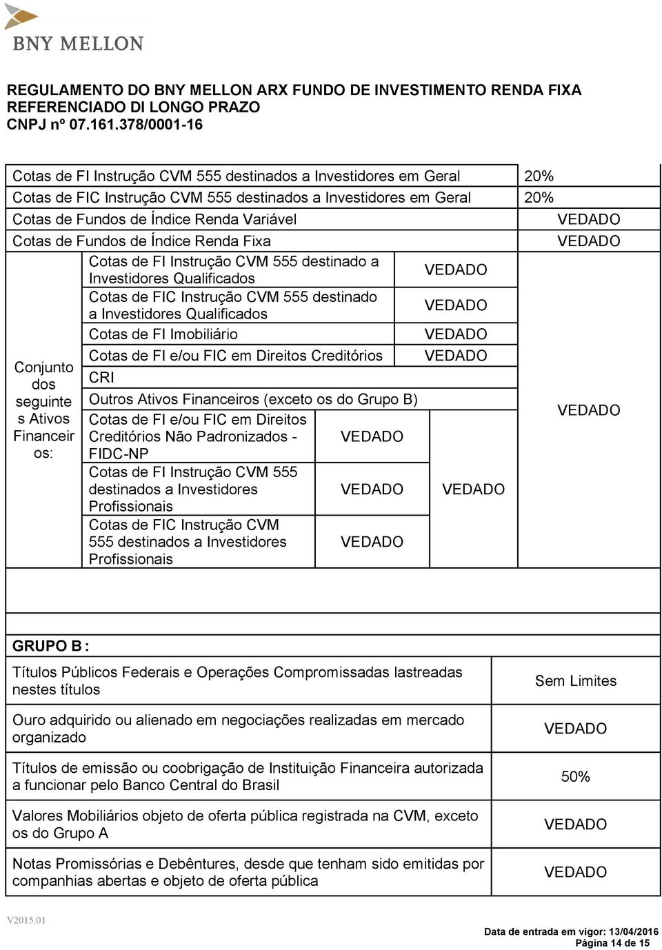 seguinte s Ativos Financeir os: Cotas de FI e/ou FIC em Direitos Creditórios CRI Outros Ativos Financeiros (exceto os do Grupo B) Cotas de FI e/ou FIC em Direitos Creditórios Não Padronizados -