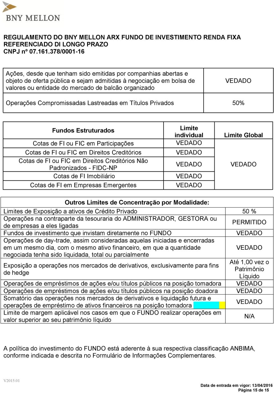 Padronizados - FIDC-NP Cotas de FI Imobiliário Cotas de FI em Empresas Emergentes Limite individual Limite Global Outros Limites de Concentração por Modalidade: Limites de Exposição a ativos de