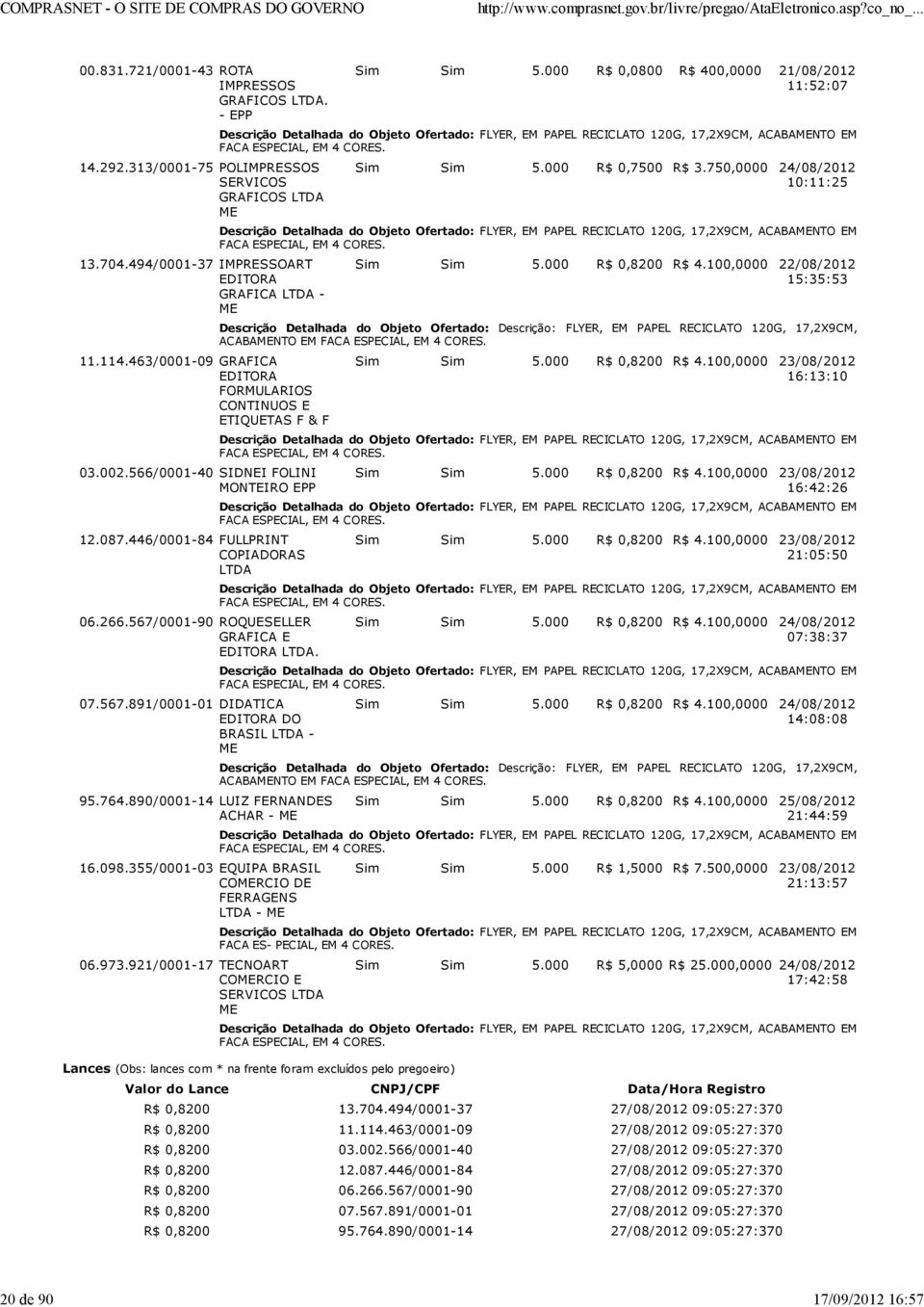 0001-90 ROQUESELLER LTDA. 07.567.891/0001-01 DIDATICA DO BRASIL LTDA - 95.764.890/0001-14 LUIZ FERNANDES ACHAR - 16.098.355/0001-03 EQUIPA BRASIL CORCIO DE FERRAGENS LTDA - 06.973.