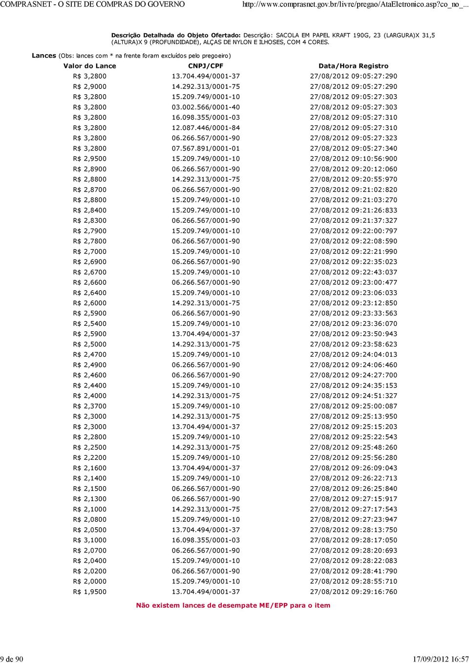 313/0001-75 09:05:27:290 R$ 3,2800 15.209.749/0001-10 09:05:27:303 R$ 3,2800 03.002.566/0001-40 09:05:27:303 R$ 3,2800 16.098.355/0001-03 09:05:27:310 R$ 3,2800 12.087.