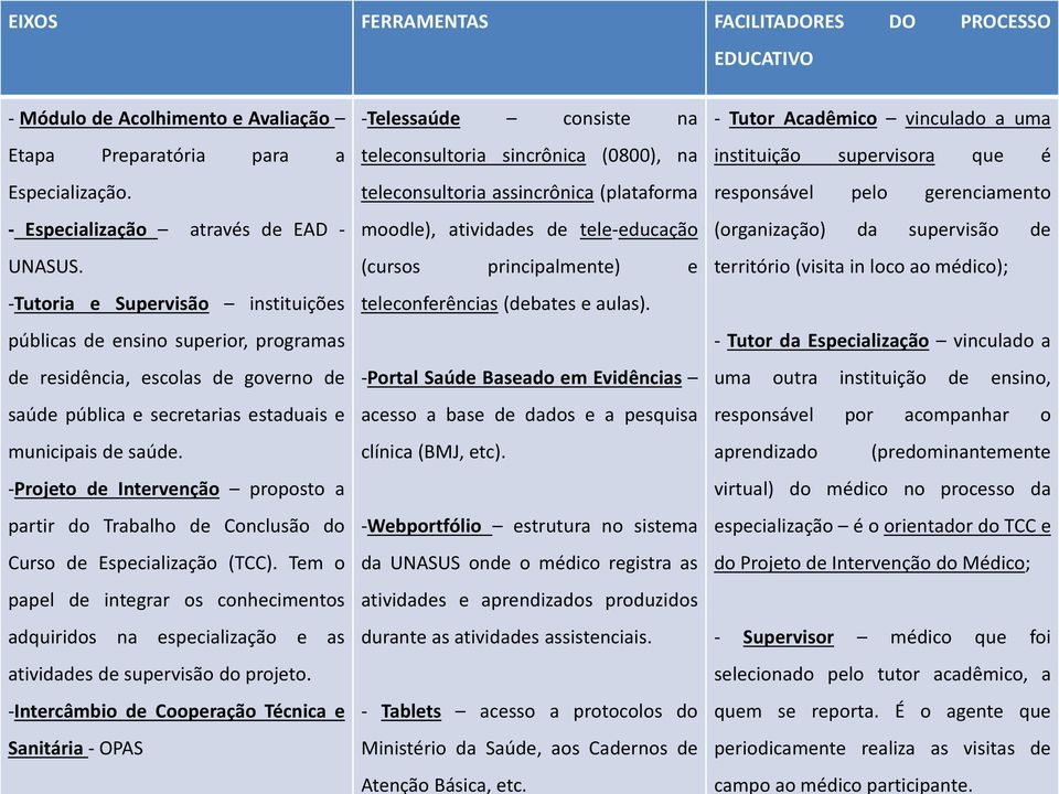 -Projeto de Intervenção proposto a partir do Trabalho de Conclusão do Curso de Especialização (TCC).