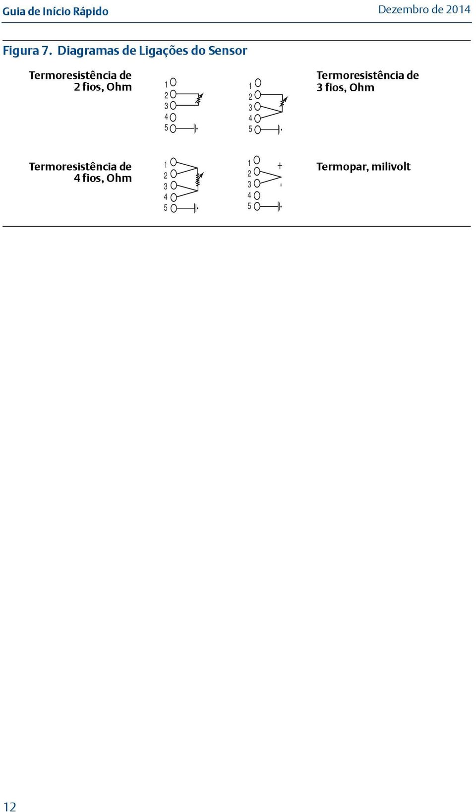 2-wire RTD, Ohm 1 2 3 4 5 3-wire RTD, Ohm 1 2 3 4 5 Termoresistência