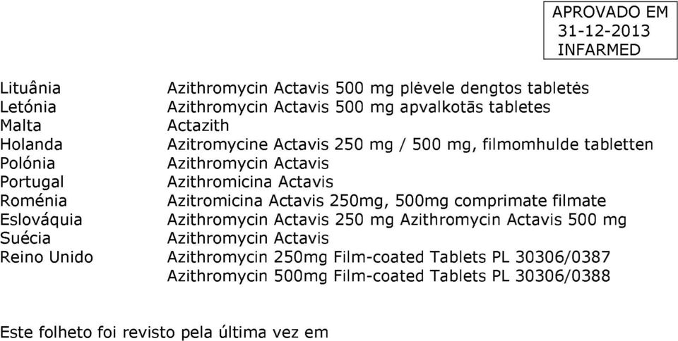 Actavis 250mg, 500mg comprimate filmate Eslováquia 250 mg 500 mg Suécia Reino Unido Azithromycin 250mg