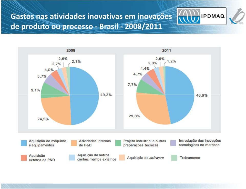 inovações de produto