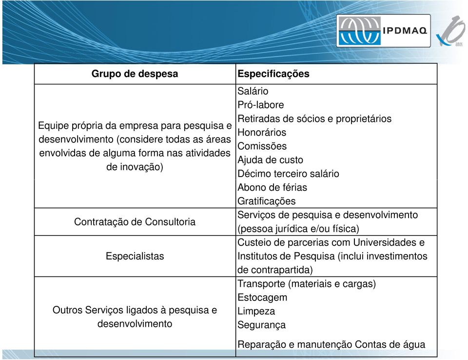 Comissões Ajuda de custo Décimo terceiro salário Abono de férias Gratificações Serviços de pesquisa e desenvolvimento (pessoa jurídica e/ou física) Custeio de parcerias