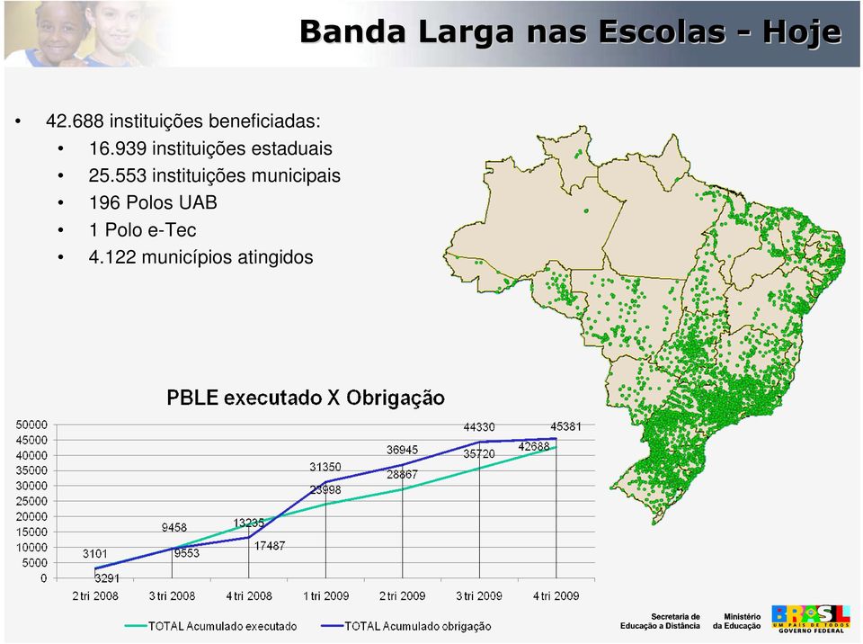 939 instituições estaduais 25.