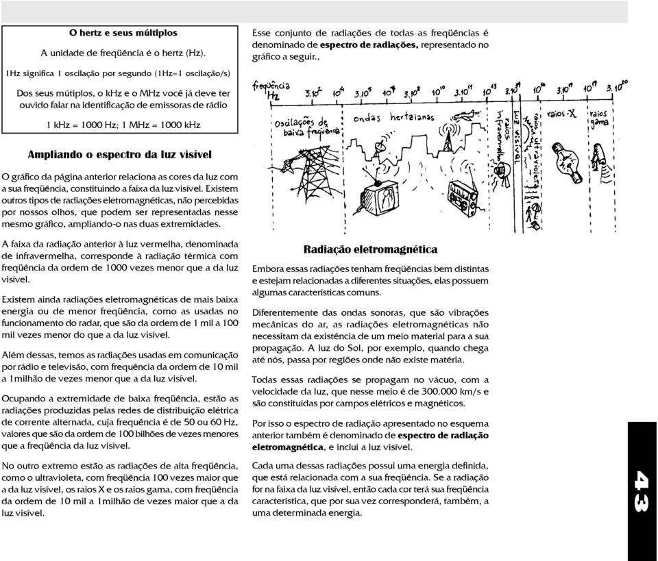 , Dos seus mútiplos, o khz e o MHz você já deve ter ouvido falar na identificação de emissoras de rádio 1 khz = 1000 Hz; 1 MHz = 1000 khz Ampliando o espectro da luz visível O gráfico da página