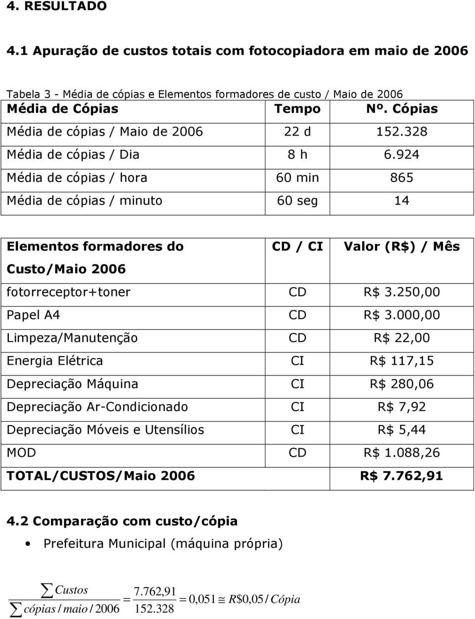 924 Média de cópias / hora 60 min 865 Média de cópias / minuto 60 seg 14 Elementos formadores do CD / CI Valor (R$) / Mês Custo/Maio 2006 fotorreceptor+toner CD R$ 3.250,00 Papel A4 CD R$ 3.