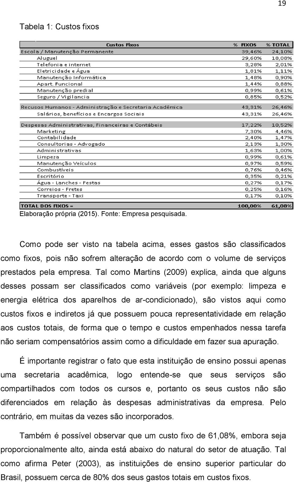 Tal como Martins (2009) explica, ainda que alguns desses possam ser classificados como variáveis (por exemplo: limpeza e energia elétrica dos aparelhos de ar-condicionado), são vistos aqui como