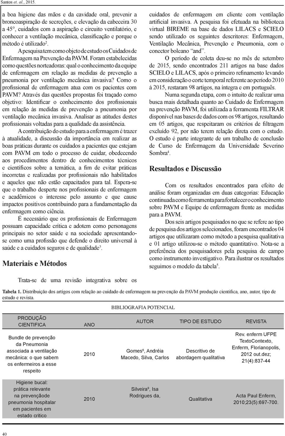 Foram estabelecidas como questões norteadoras: qual o conhecimento da equipe de enfermagem em relação as medidas de prevenção a pneumonia por ventilação mecânica invasiva?