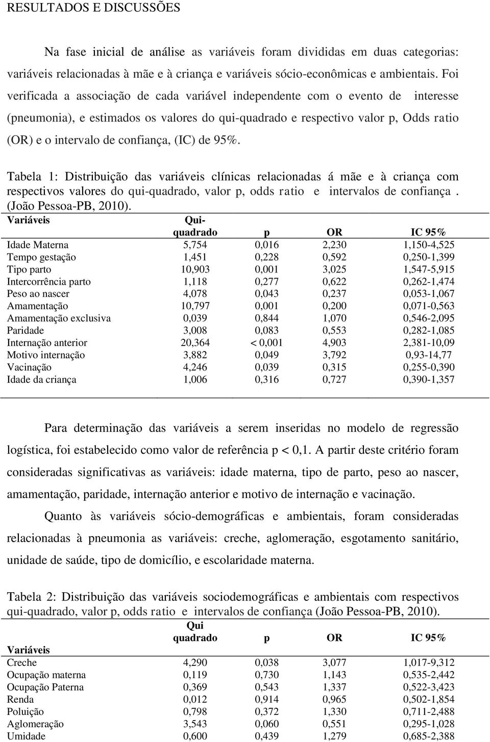 confiança, (IC) de 95%. Tabela 1: Distribuição das variáveis clínicas relacionadas á mãe e à criança com respectivos valores do qui-quadrado, valor p, odds ratio e intervalos de confiança.