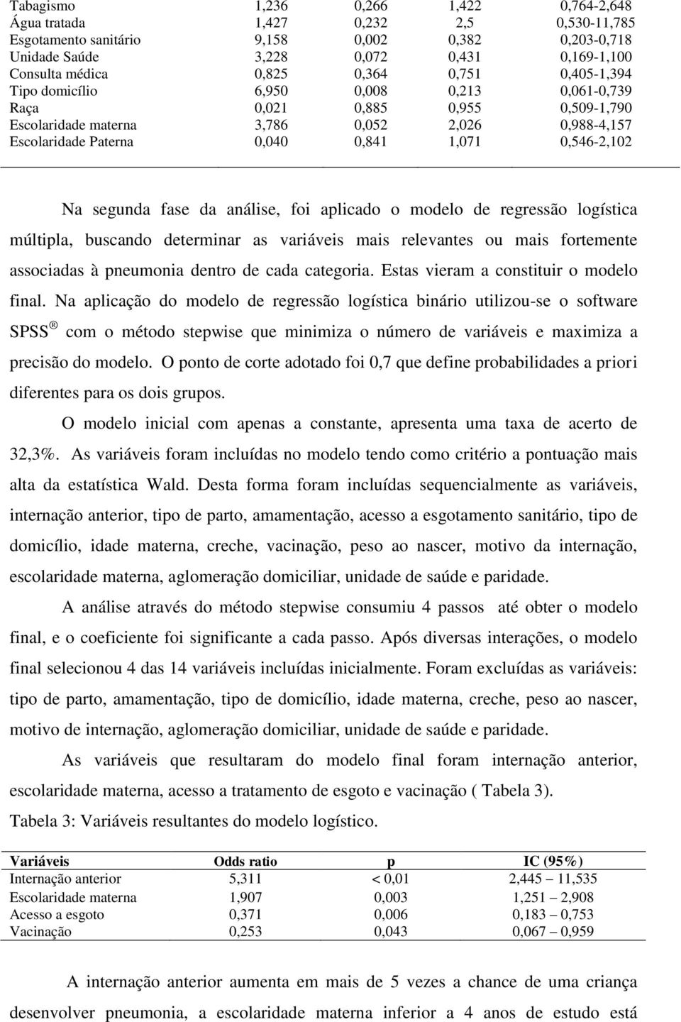 0,546-2,102 Na segunda fase da análise, foi aplicado o modelo de regressão logística múltipla, buscando determinar as variáveis mais relevantes ou mais fortemente associadas à pneumonia dentro de