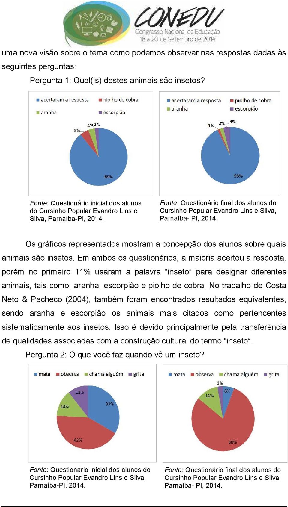 Em ambos os questionários, a maioria acertou a resposta, porém no primeiro 11% usaram a palavra inseto para designar diferentes animais, tais como: aranha, escorpião e piolho de cobra.