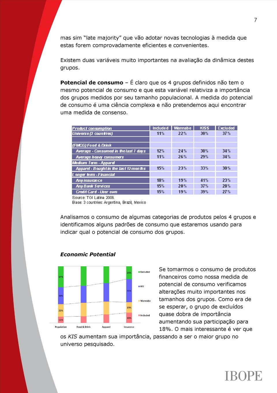 Potencial de consumo É claro que os 4 grupos definidos não tem o mesmo potencial de consumo e que esta variável relativiza a importância dos grupos medidos por seu tamanho populacional.