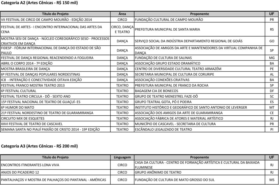 EM FIDESP - FÓRUM INTERNACIONAL DE DO ESTADO DE SÃO ASSOCIAÇÃO DE AMIGOS DA ARTE E MANTENEDORES DA VIRTUAL COMPANHIA DE SP PAULO FESTIVAL DE REGIONAL REANDENDO A FOGUEIRA FUNDAÇÃO DE CULTURA DE