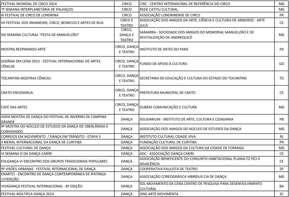 MANUELZÃO" CIRCO, SAMARRA - SOCIEDADE DOS AMIGOS DO MEMORIAL MANUELZÃO E DE E REVITALIZAÇÃO DE ANDREQUICÉ MOSTRA RESPIRANDO ARTE INSTITUTO DE ARTES DO PARÁ PA GOIÂNIA EM NA 2013 - FESTIVAL