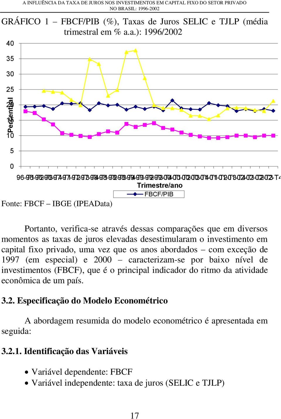 as de Juros SELIC e TJLP (média trimestral em % a.a.): 1996/2002 40 35 30 25 20 15 10 5 0 96-T1 96-T2 96-T3 96-T4 97-T1 97-T2 97-T3 97-T4 98-T1 98-T2 98-T3 98-T4 99-T1 99-T2 99-T3 99-T4 00-T1 00-T2