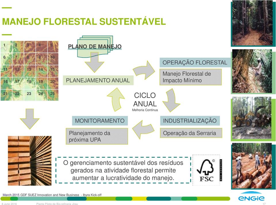 INDUSTRIALIZAÇÃO Operação da Serraria O gerenciamento sustentável dos resíduos gerados na atividade florestal permite aumentar a