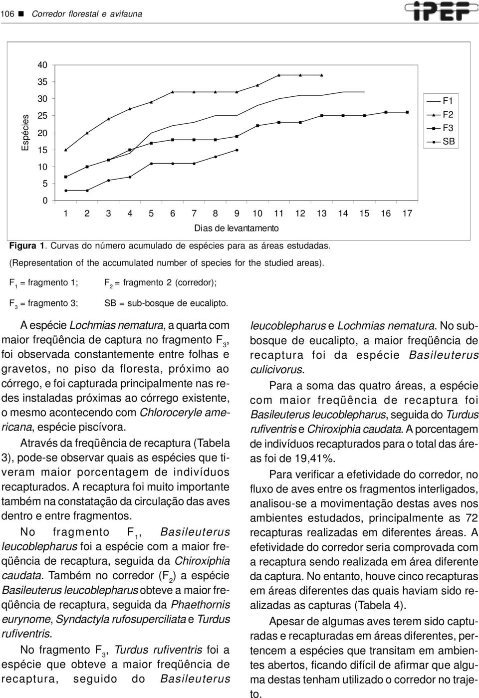 = fragmento 1; = fragmento 3; = fragmento 2 (corredor); SB = sub-bosque de eucalipto.