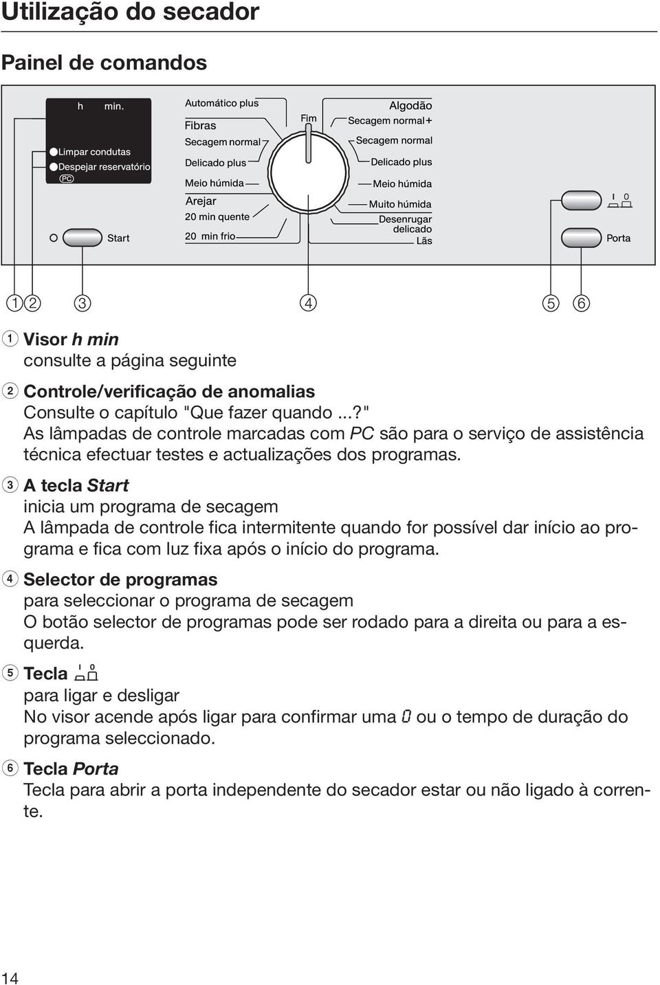 c A tecla Start inicia um programa de secagem A lâmpada de controle fica intermitente quando for possível dar início ao programa e fica com luz fixa após o início do programa.