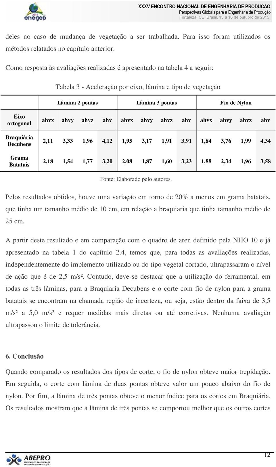 Braquiária Decubens Grama Batatais ahvx ahvy ahvz ahv ahvx ahvy ahvz ahv ahvx ahvy ahvz ahv 2,11 3,33 1,96 4,12 1,95 3,17 1,91 3,91 1,84 3,76 1,99 4,34 2,18 1,54 1,77 3,20 2,08 1,87 1,60 3,23 1,88