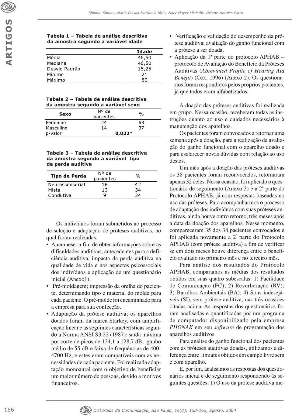 de análise descritiva da amostra segundo a variável tipo de perda auditiva Tipo de Perda Nº de pacientes % Neurossensorial 16 42 Mista 13 34 Condutiva 9 24 Os indivíduos foram submetidos ao processo