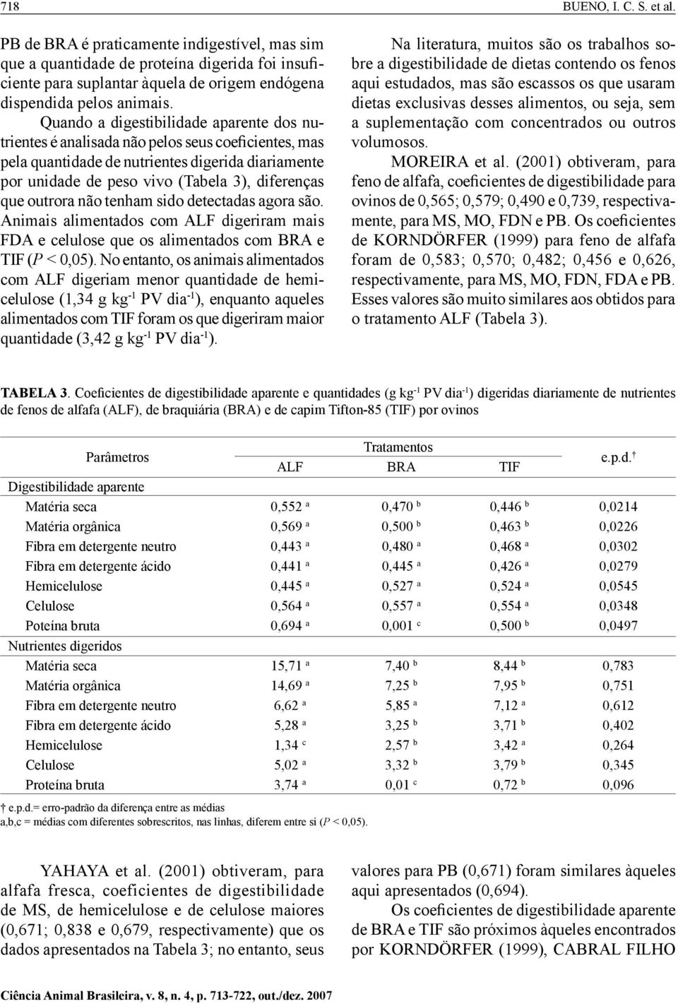 outrora não tenham sido detectadas agora são. Animais alimentados com ALF digeriram mais FDA e celulose que os alimentados com BRA e TIF (P < 0,05).