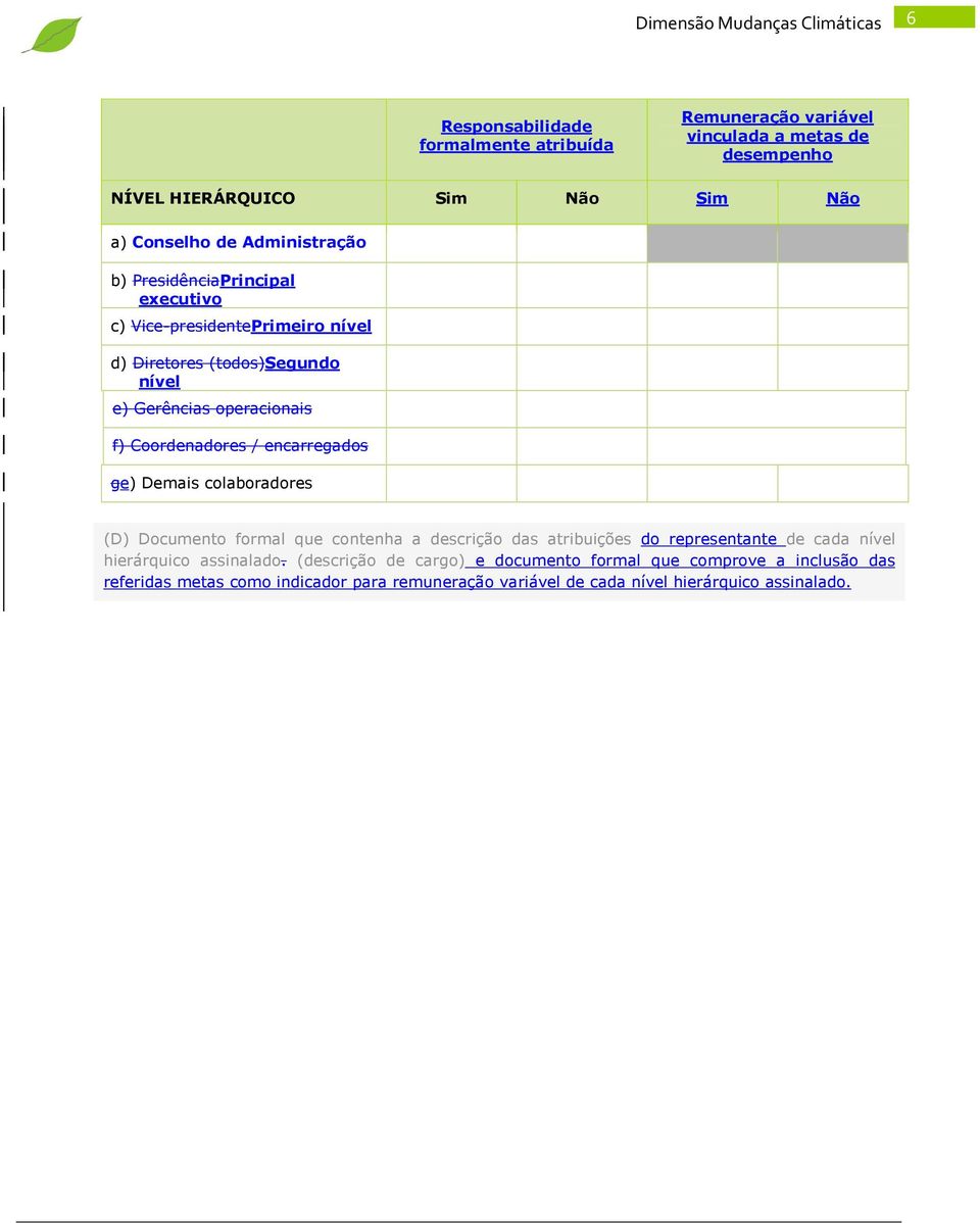 Coordenadores / encarregados ge) Demais colaboradores (D) Documento formal que contenha a descrição das atribuições do representante de cada nível hierárquico