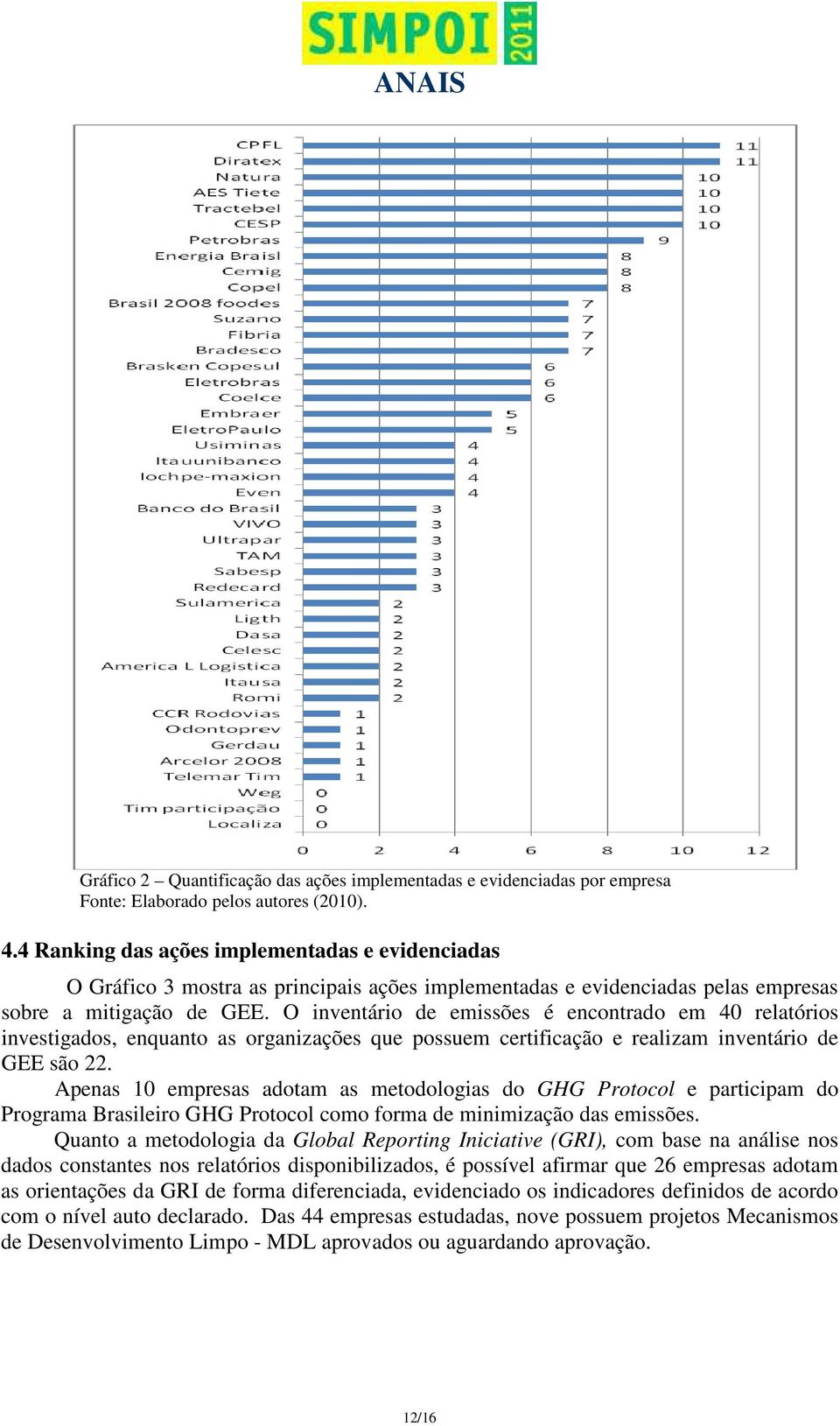 O inventário de emissões é encontrado em 40 relatórios investigados, enquanto as organizações que possuem certificação e realizam inventário de GEE são 22.