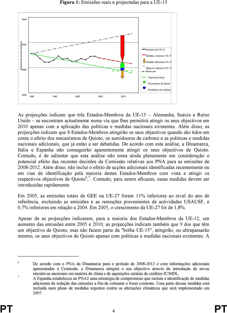 actualmente numa via que lhes permitirá atingir os seus objectivos em 2010 apenas com a aplicação das políticas e medidas nacionais existentes.