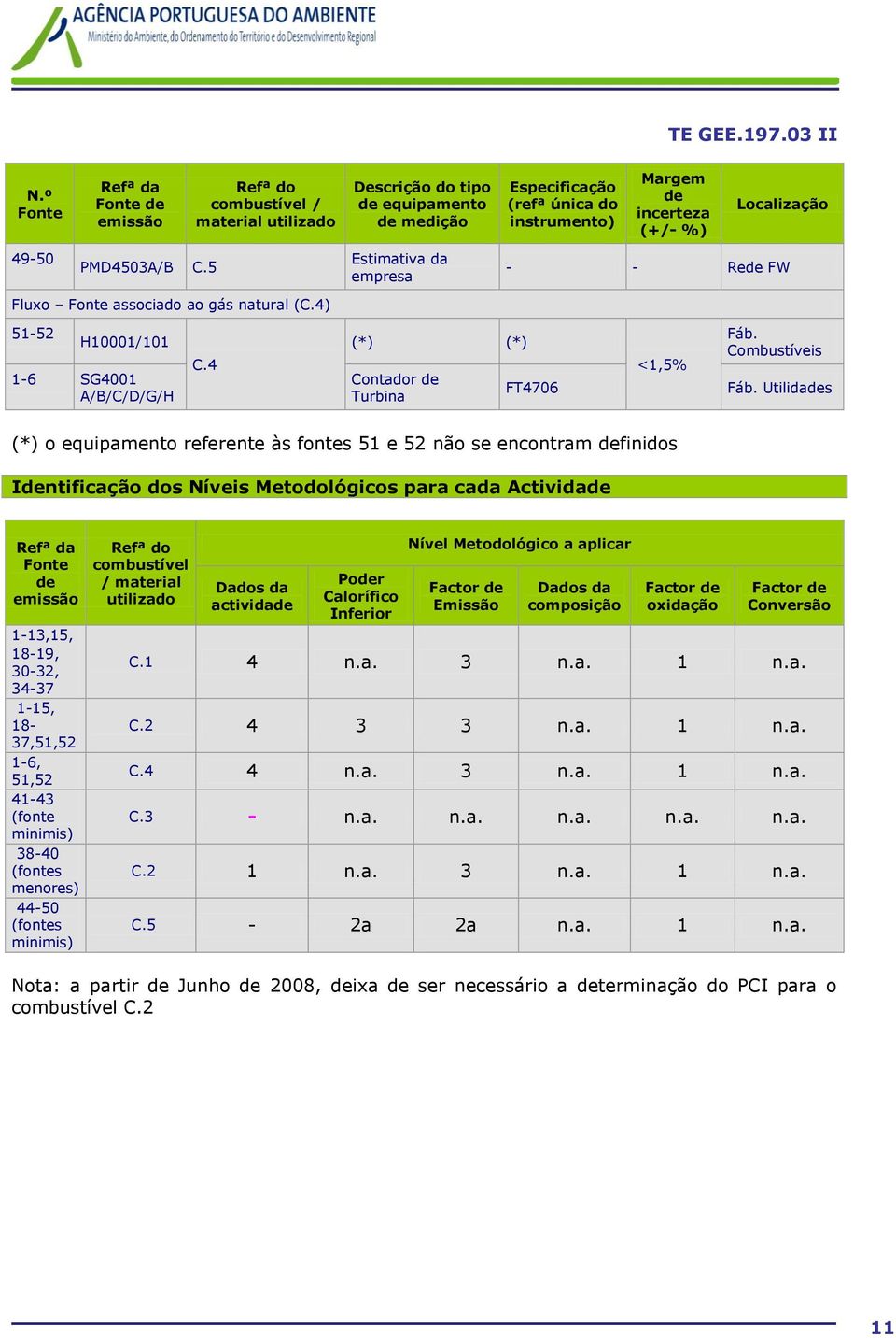 4 (*) (*) Contador de Turbina FT4706 <% Utilidades (*) o equipamento referente às fontes 51 e 52 não se encontram definidos Identificação dos Níveis Metodológicos para cada Actividade Fonte de