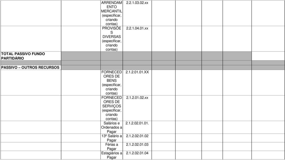 Ordenados a 13º Salário a Férias a Estagiários a 2.2.1.03.02.xx 2.2.1.04.01.xx 2.1.2.01.01. 2.1.2.01.02.xx 2.1.2.02.01.01. 2.1.2.02.01.02 2.