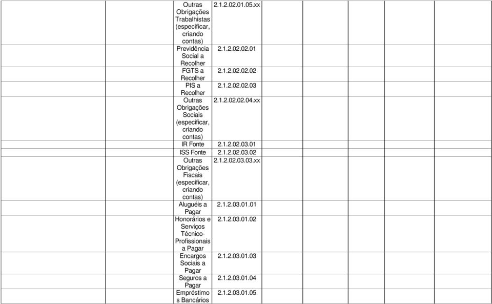 1.2.02.03.03.xx Obrigações Fiscais Aluguéis a 2.1.2.03.01.01 Honorários e 2.1.2.03.01.02 Serviços Técnico- Profissionais a Encargos 2.