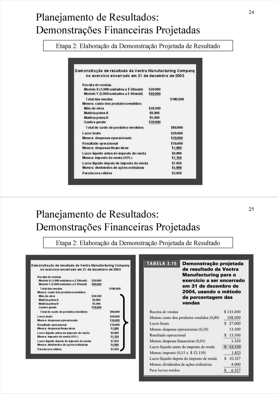 Projetada de Resultado  FinanceirasProjetadas 25 Etapa 2: