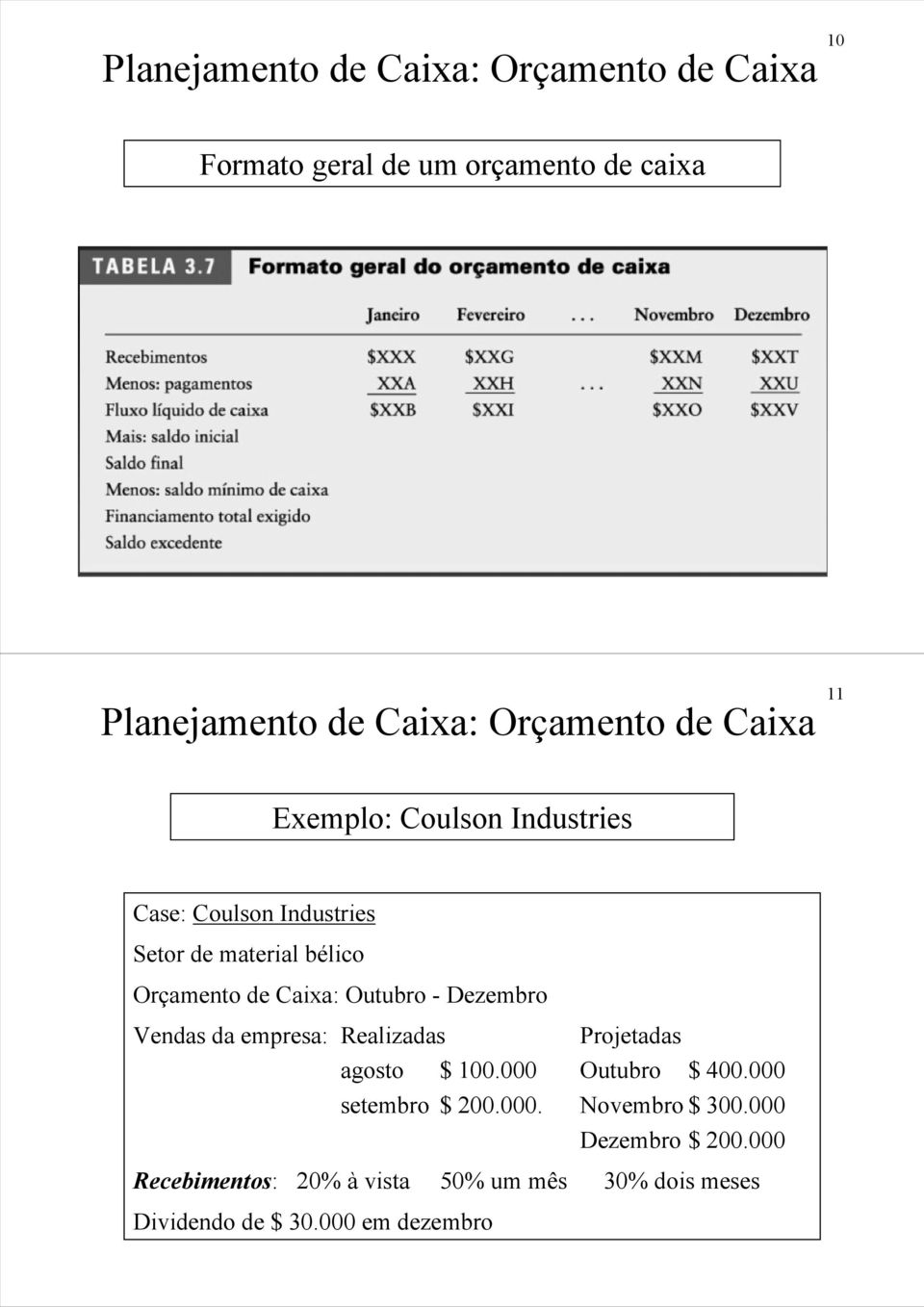 Caixa: Outubro -Dezembro Vendasdaempresa: Realizadas Projetadas agosto $ 100.000 Outubro $ 400.000 setembro $ 200.