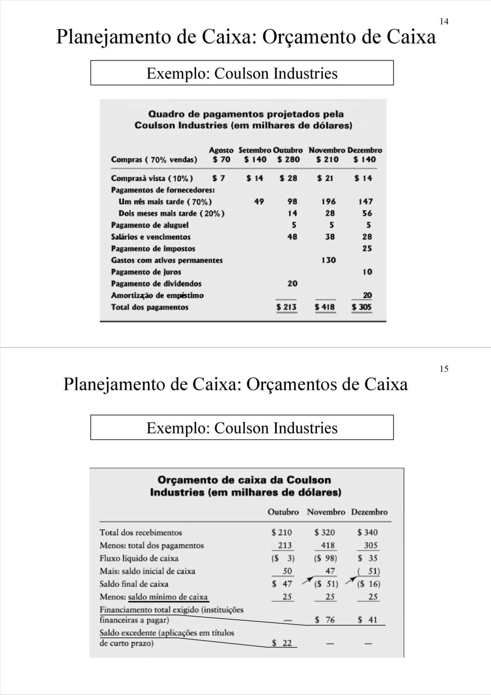 Planejamento de Caixa: Orçamentos